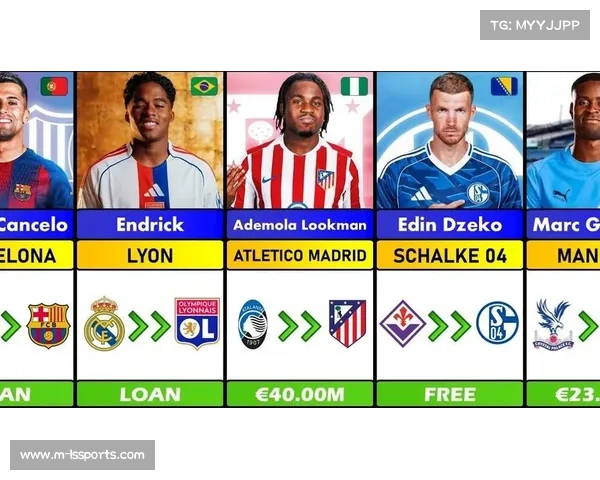 意甲冬窗转会身价榜出炉,卢卡马伦并列榜首